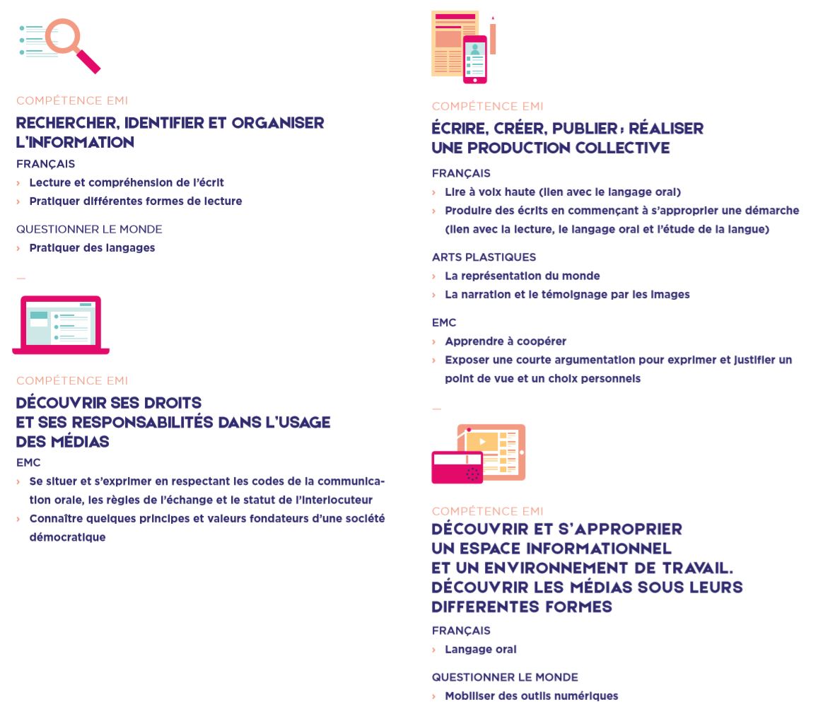 Compétences travaillées en cycle 2 ( CP , CE1 , CE2)