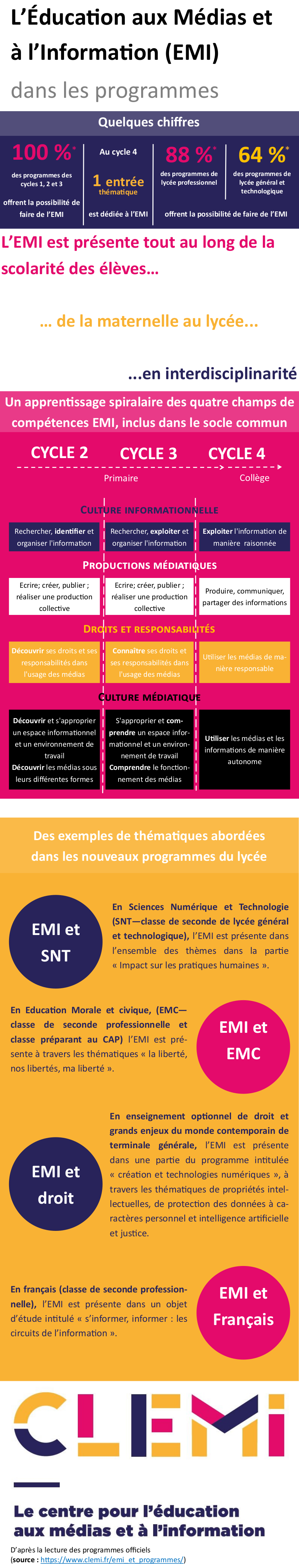 Infographie EMI