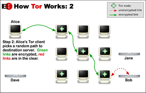 Tor 2