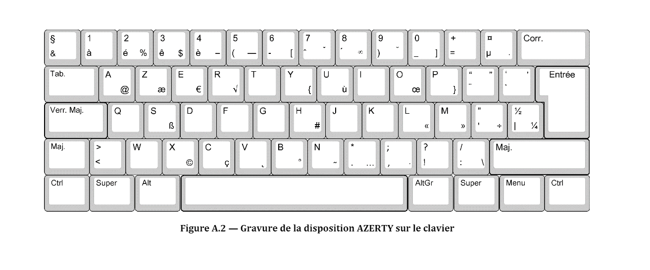 AZERTY amélioré