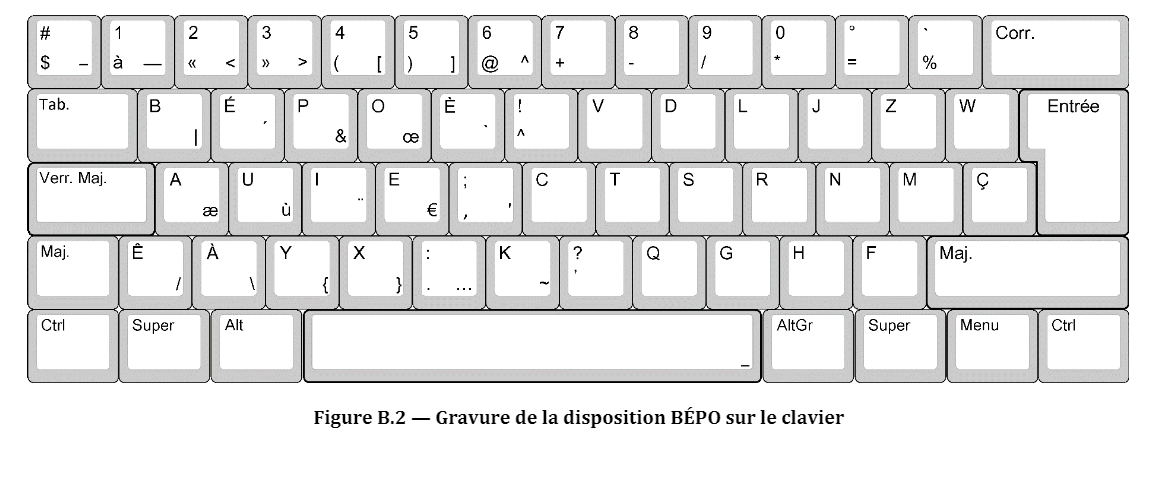 clavier-bepo