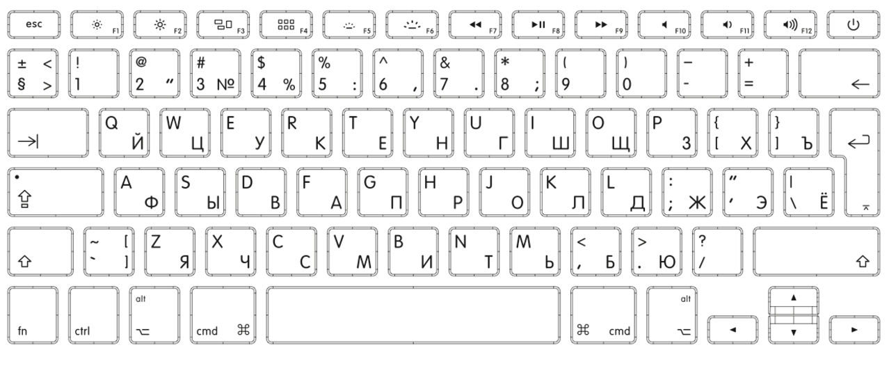 clavier russe