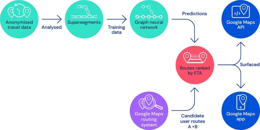 Data Mining