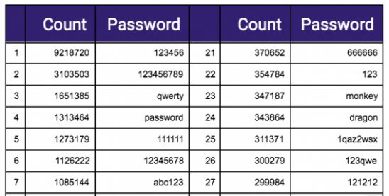 liste darknet