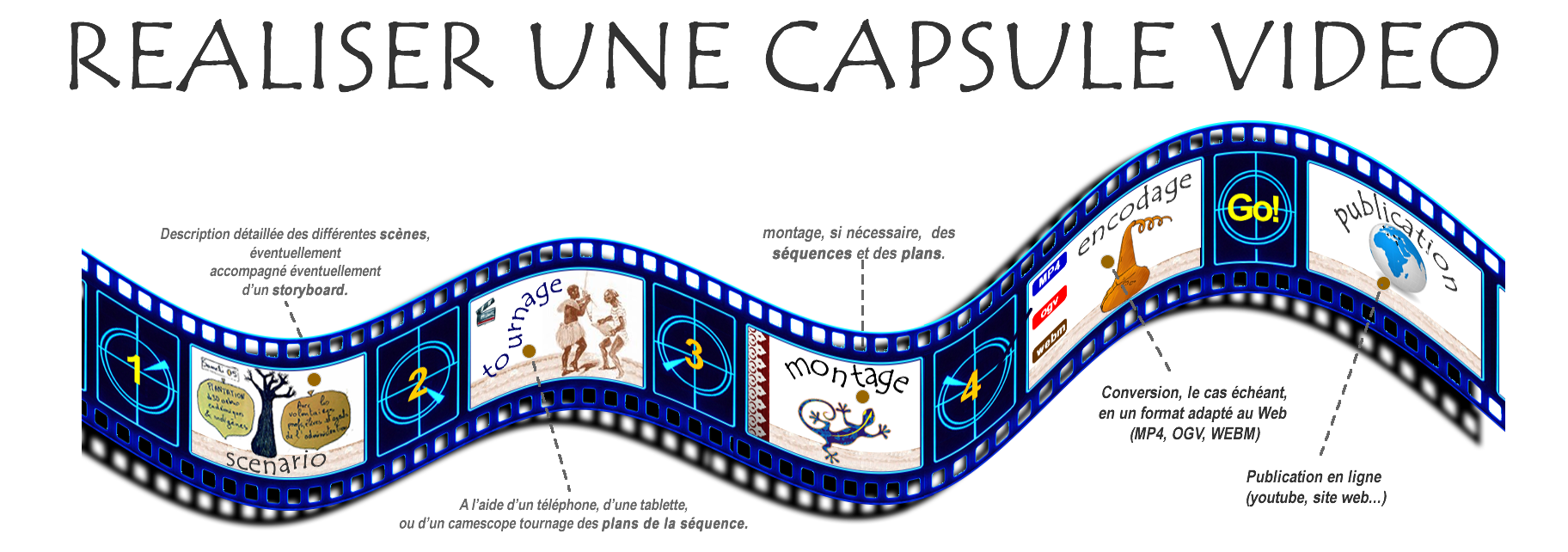 bande capsule