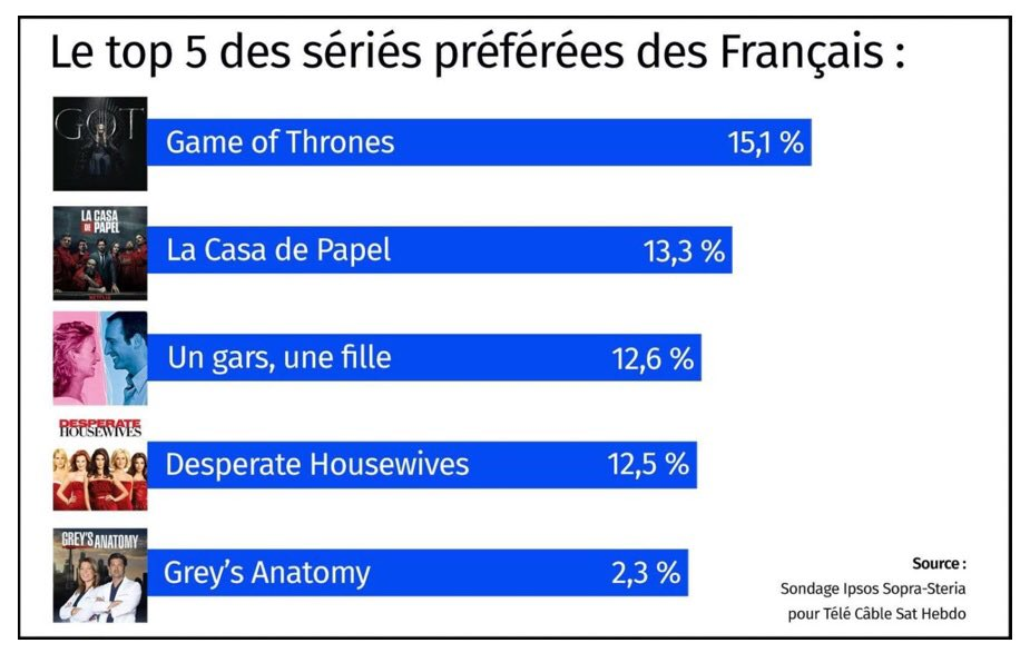 séries