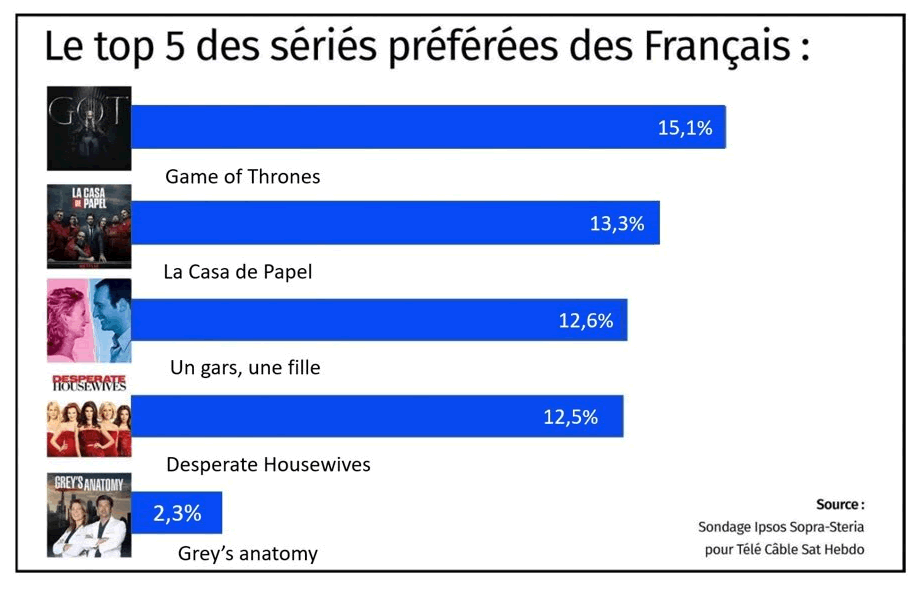 séries