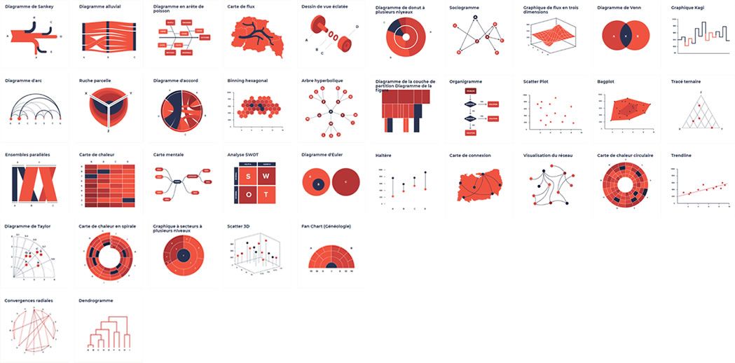 correlations