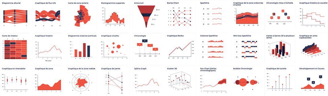 Visualisation temporelle, les tendances