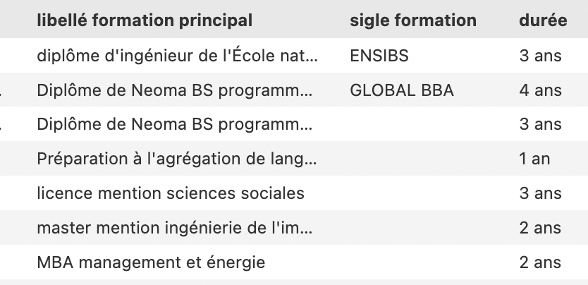 dataset 1