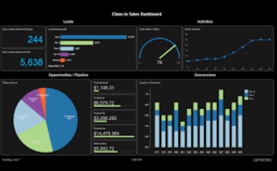 Highcharts