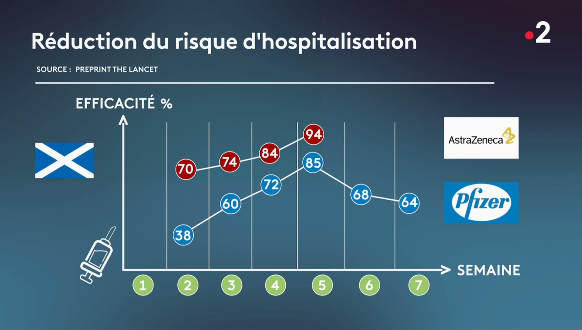 sondage