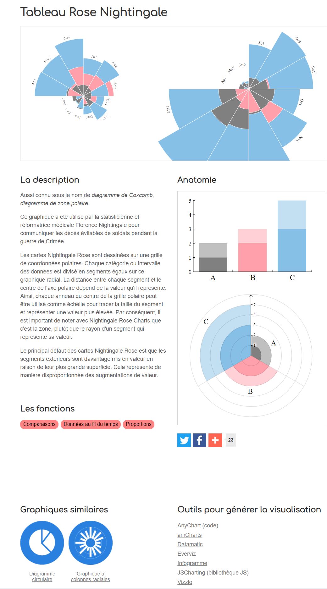 datavizcatalogue