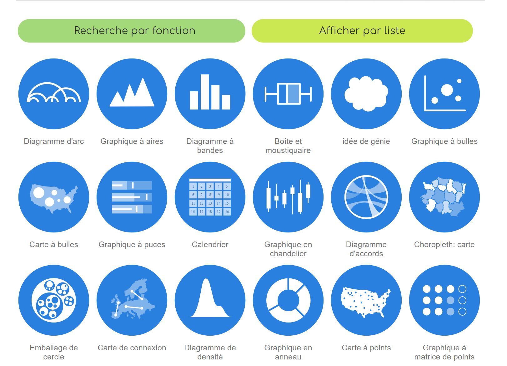 datavizcatalogue