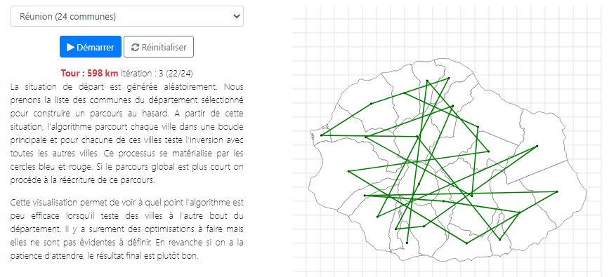 modelisation problème voyageur de commerce