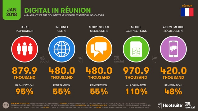 Digital in 2018 in Eastern Africa Part 2 - South