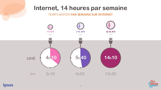 IPSOS. Junior Connect' 2016