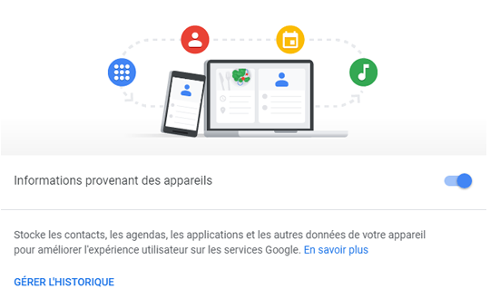 Google activity 7