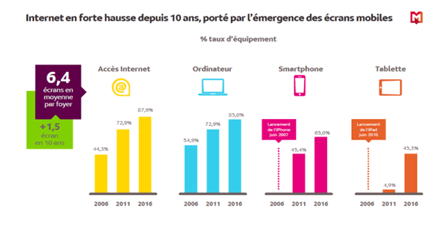 médiamétrie