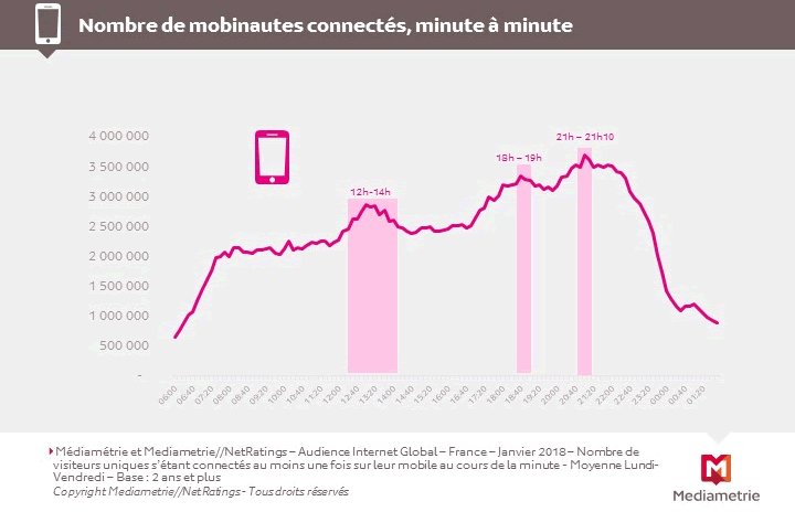 médiamétrie