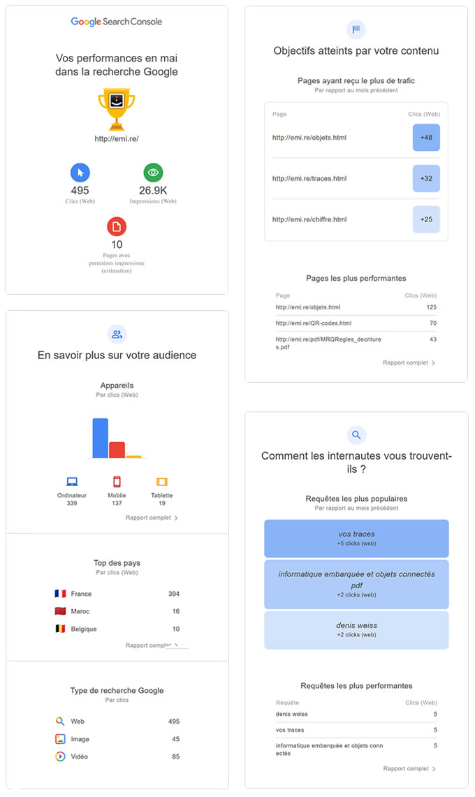 Google Search console