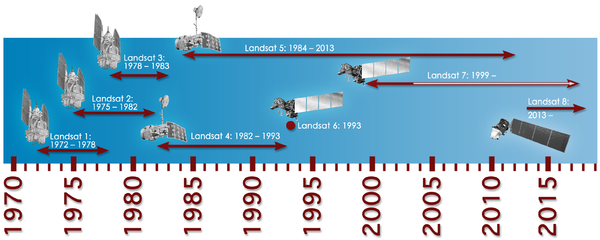 Landsat