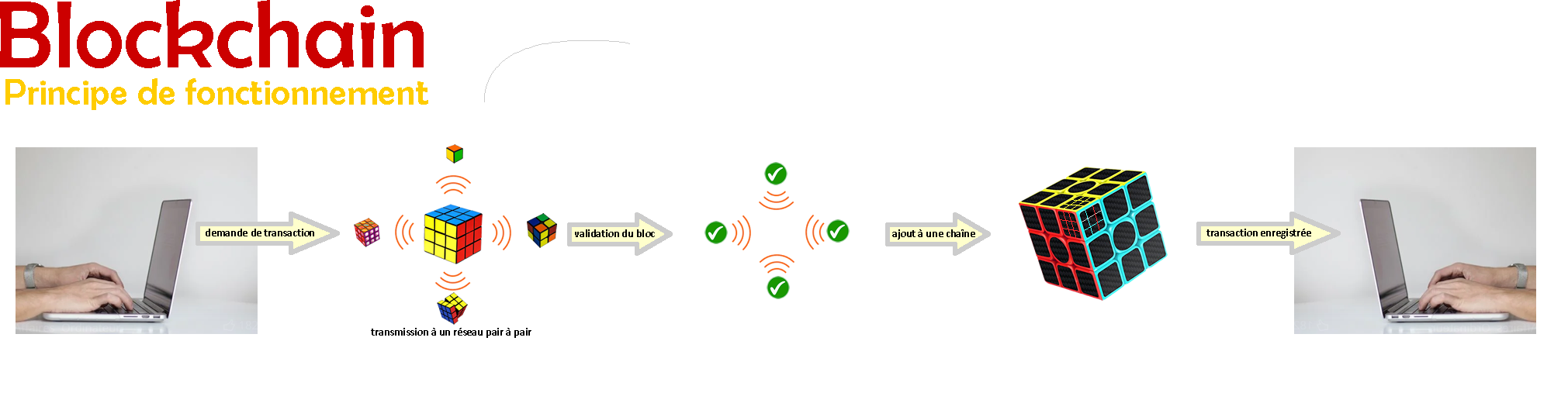 blockchain