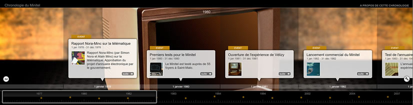 Chronologie du Minitel