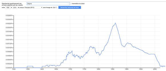 Ngram