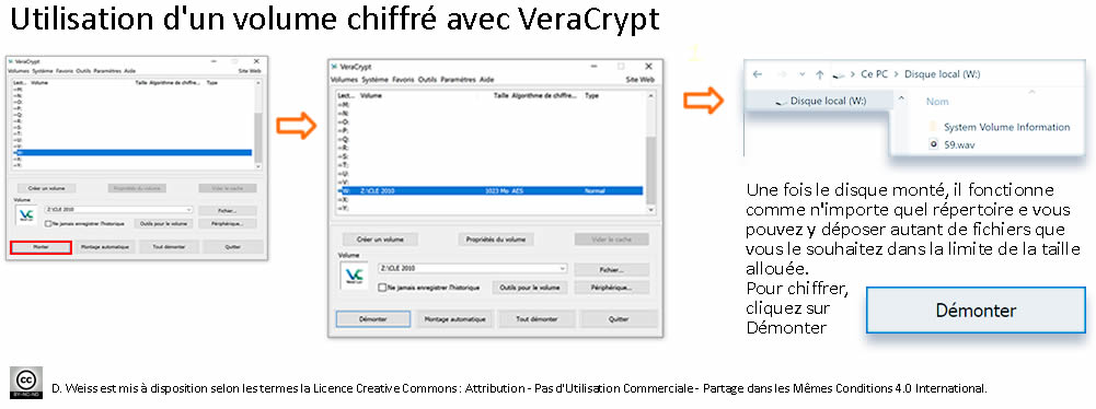  VeraCrypt, utilisation