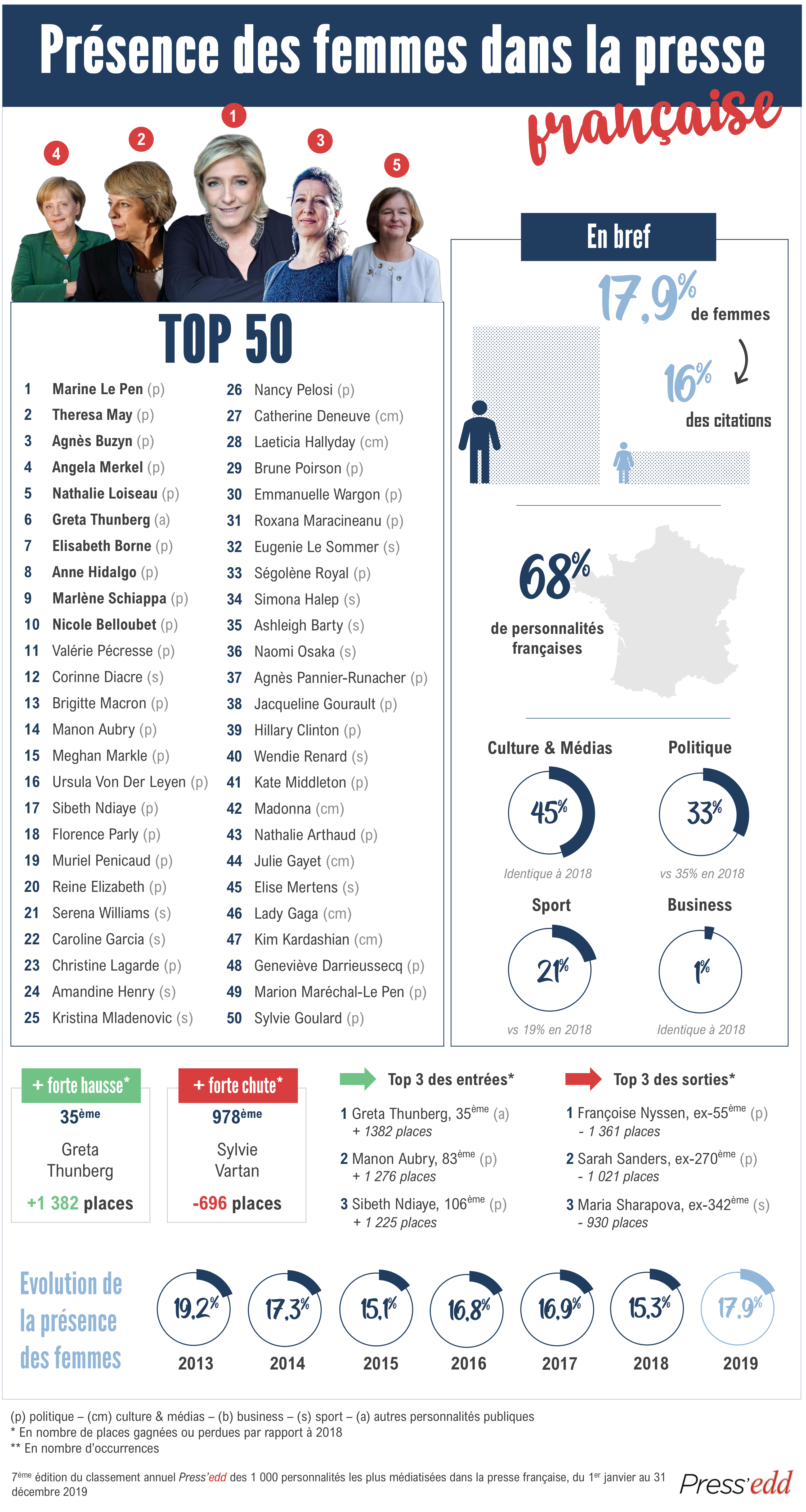 places des femmes