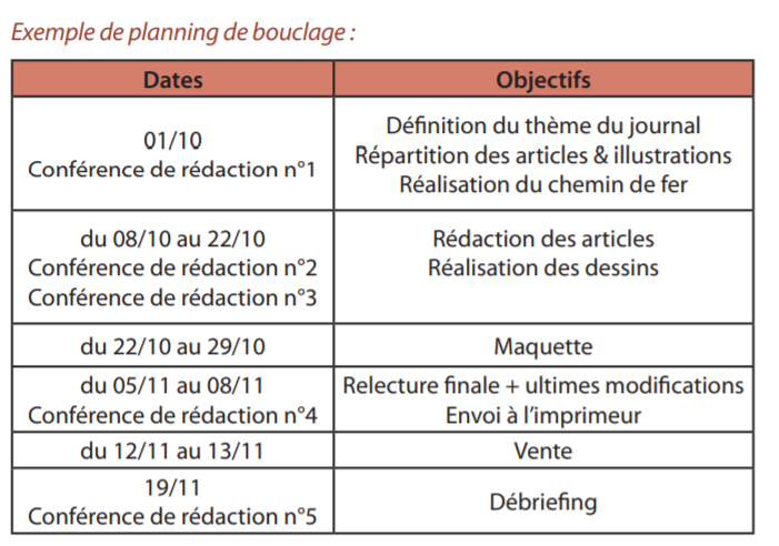 financer