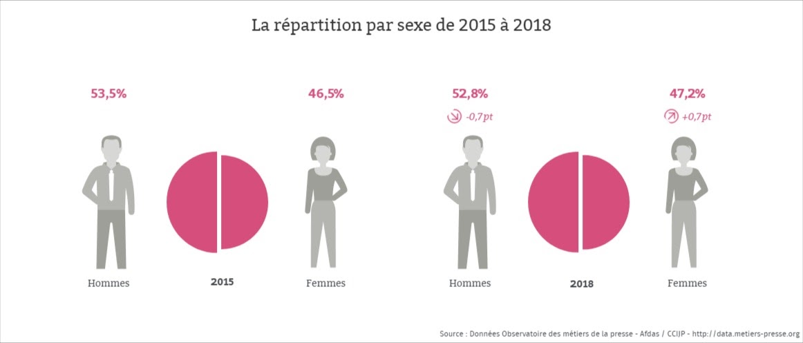 répartition