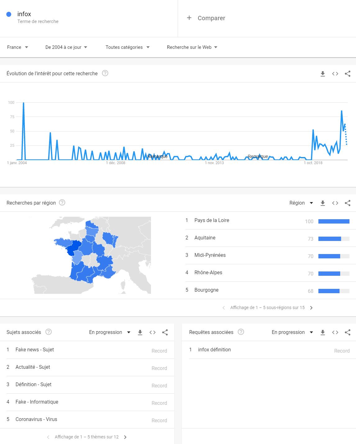 Google trend