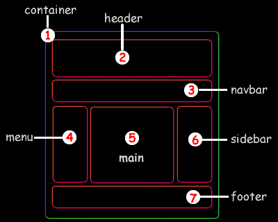 structure